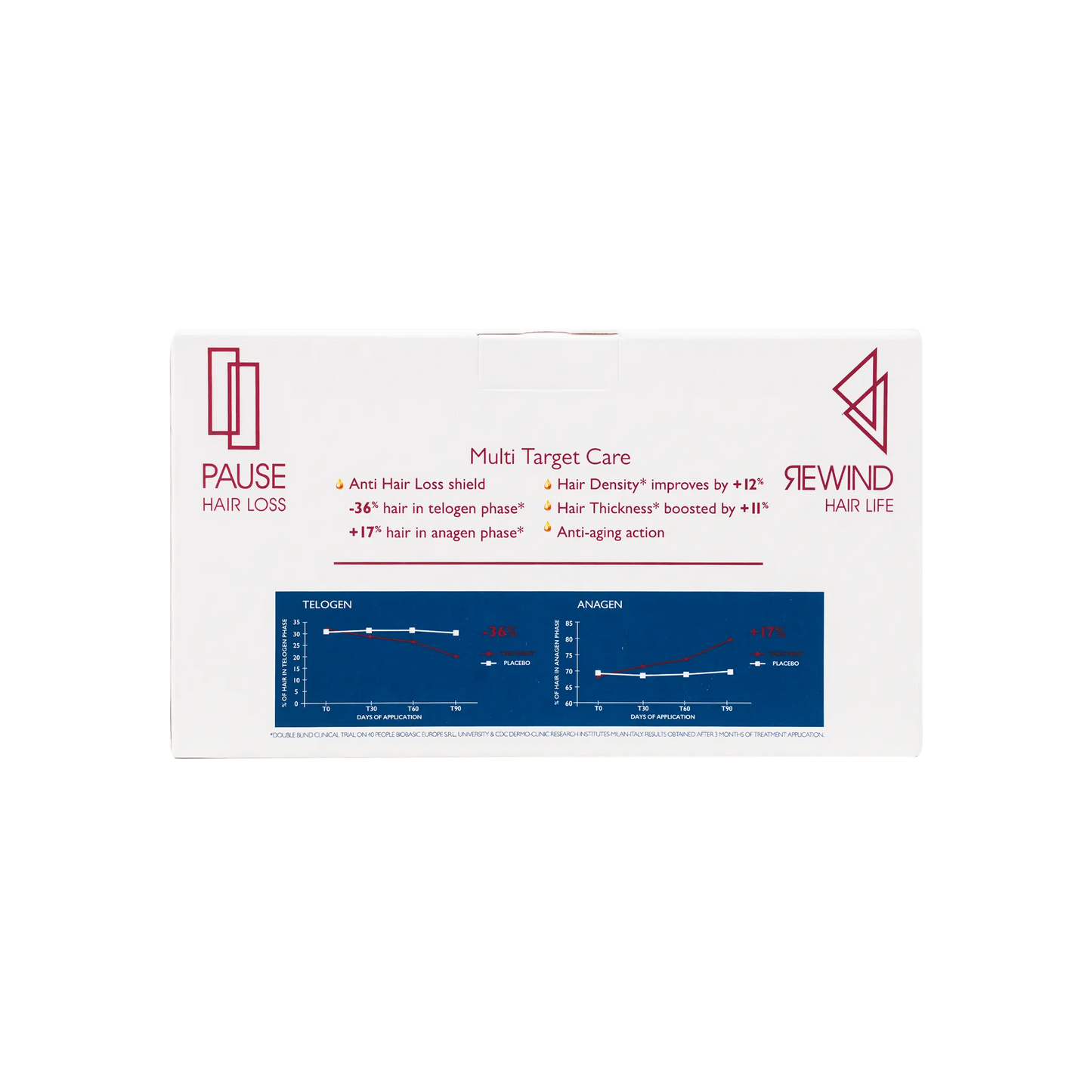 FOLTENE HAIR & SCALP TREATMENT FOR MEN -24 VIALS