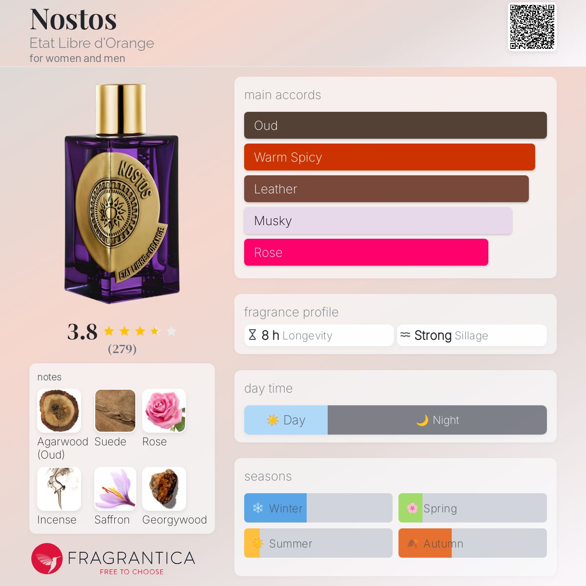 ETAT LIBRE D'ORANGE NOSTOS EDP 100ML