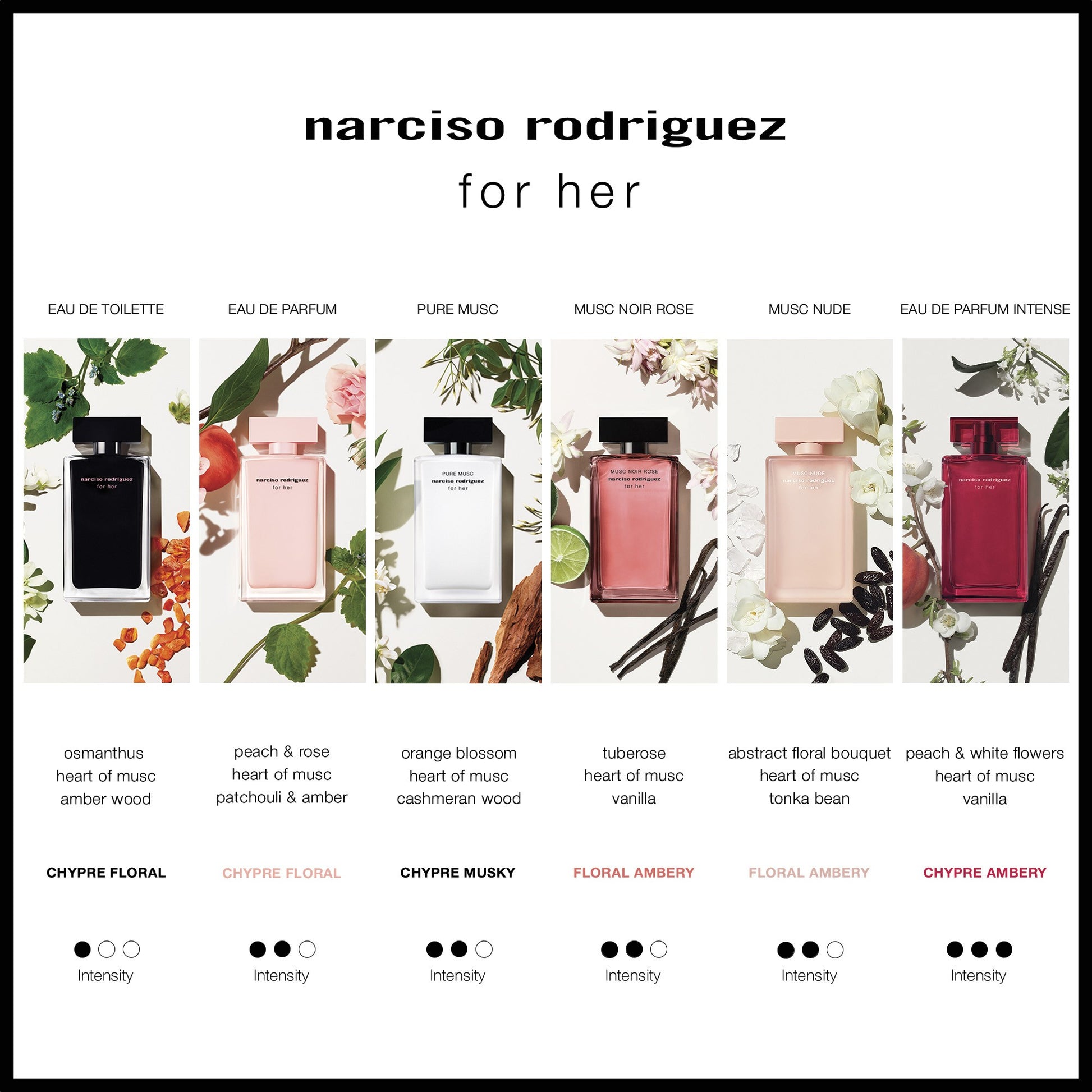 Narciso Rodriguez perfume collection with various scents and packaging designs.