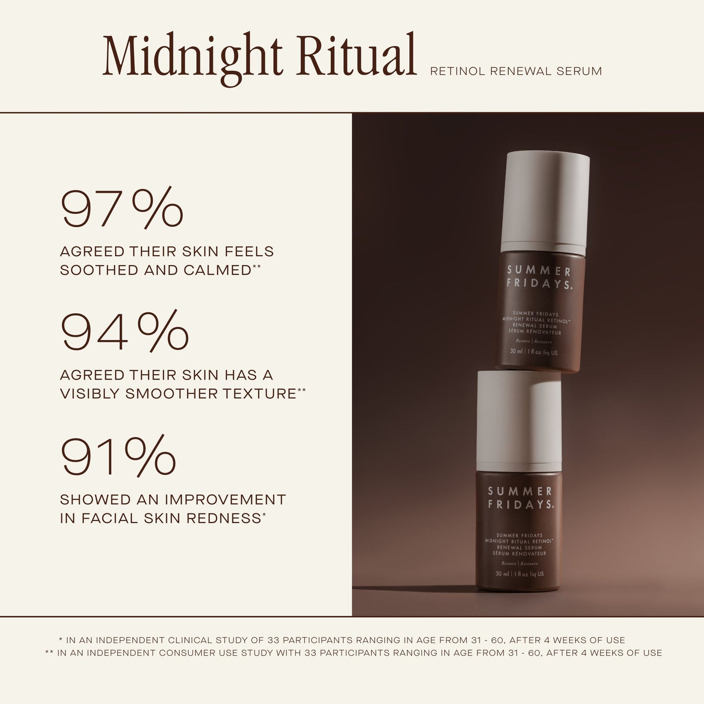 MIDNIGHT RITUAL RETINOL RENEWAL SERUM