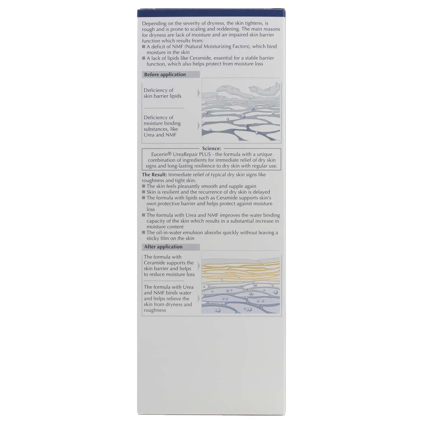 Eucerin UreaRepair PLUS 5% Urea Lotion 250 Ml