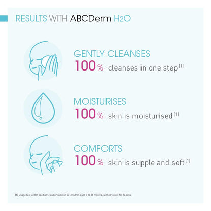 ABCDerm H20