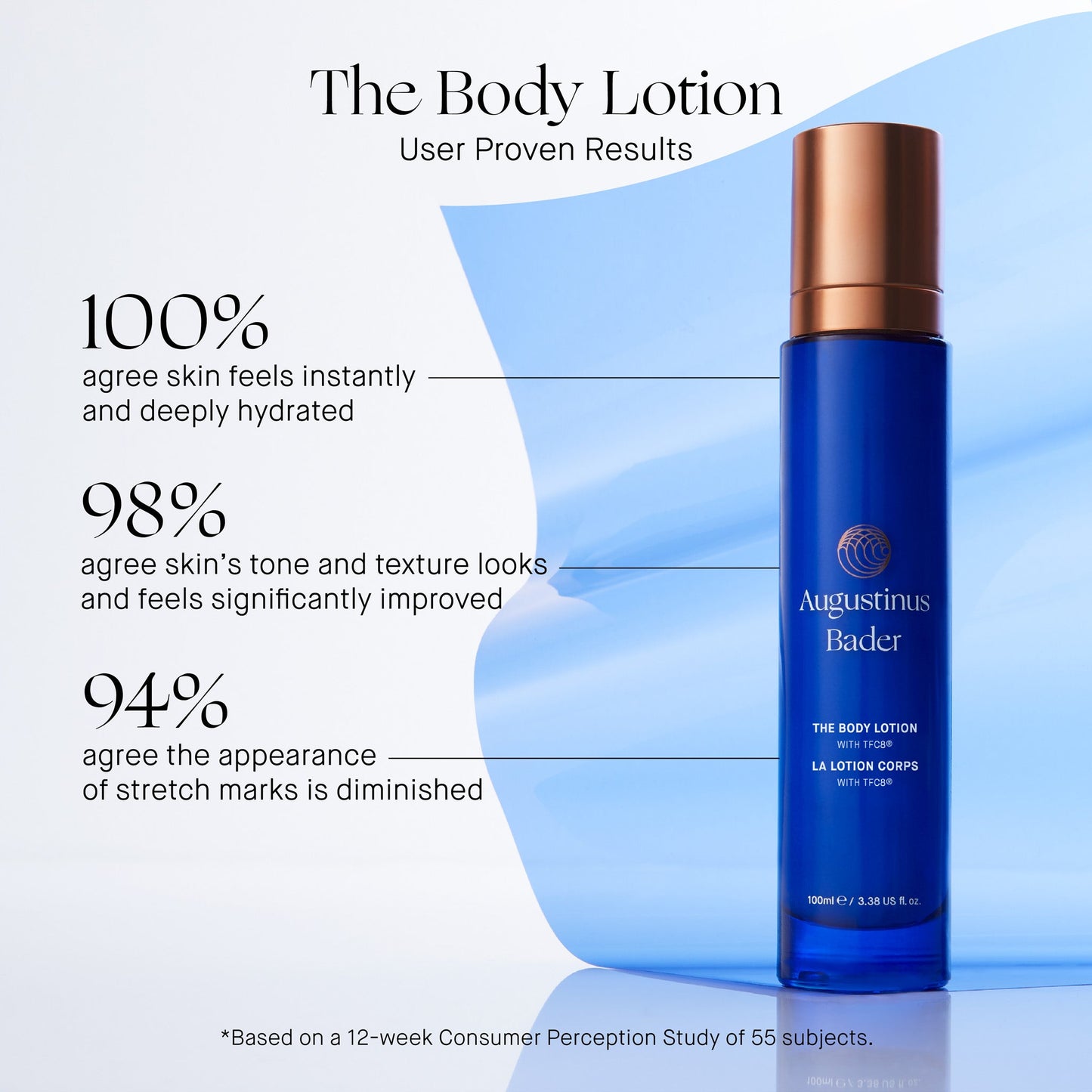 THE BODY LOTION