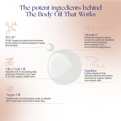 THE BODY OIL