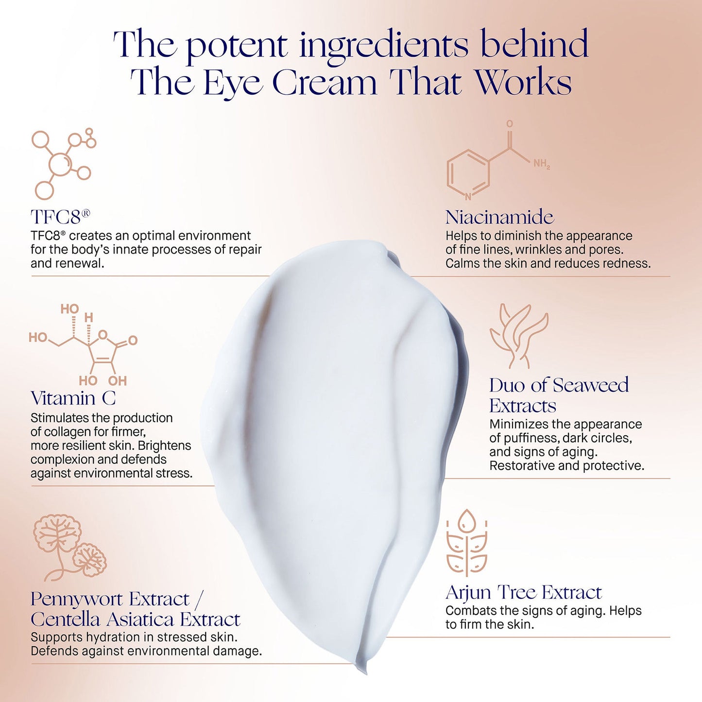 THE EYE CREAM