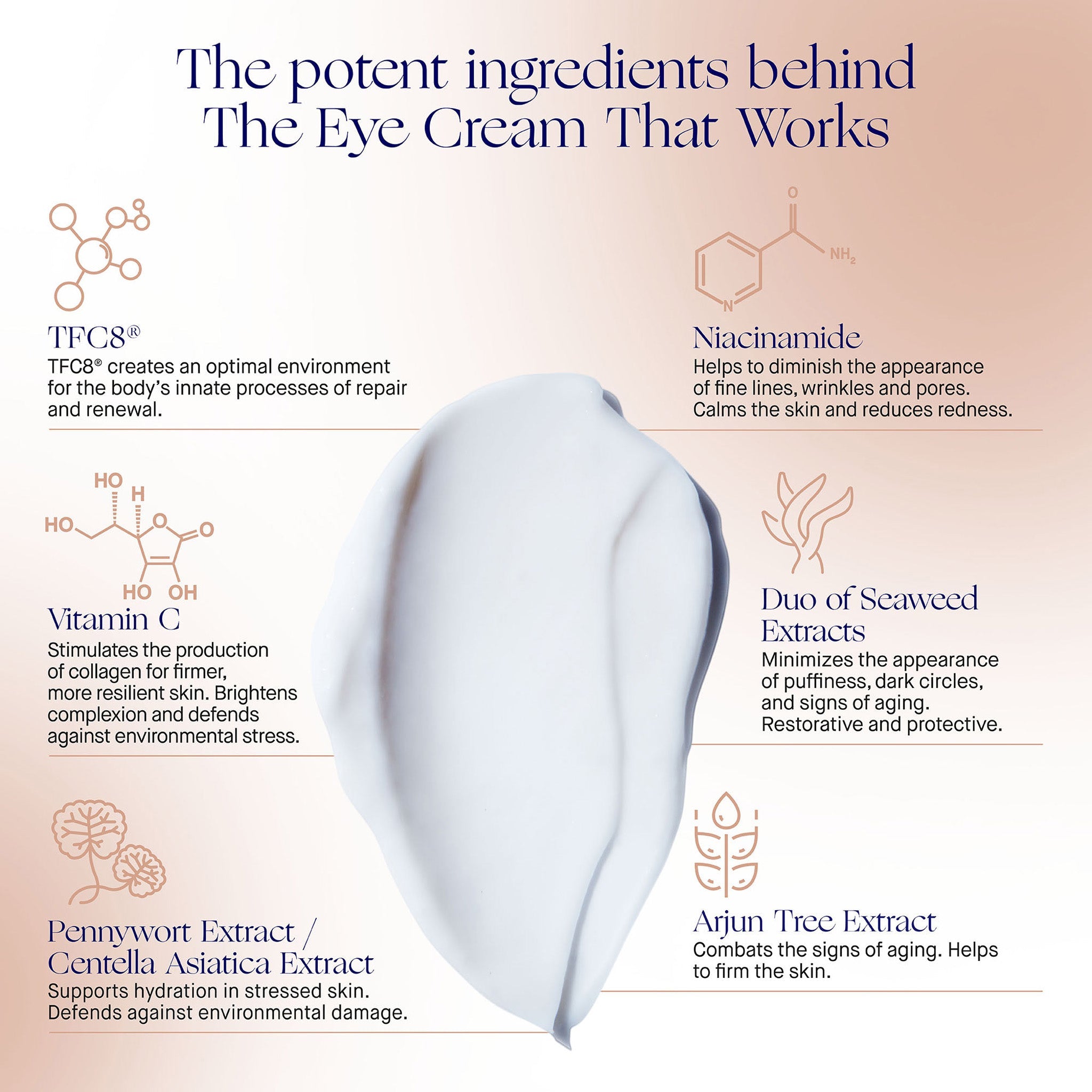 THE EYE CREAM