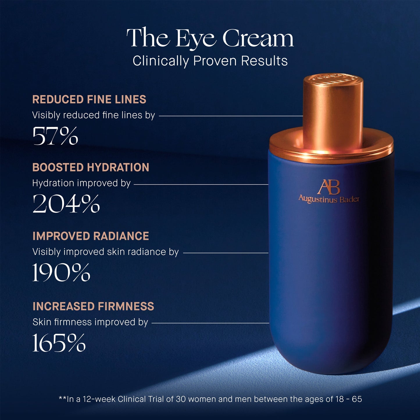 THE EYE CREAM