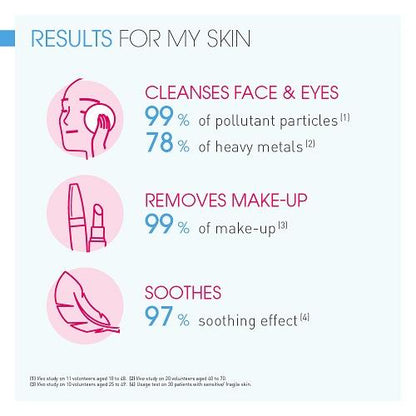 Sensibio H2O Wipes