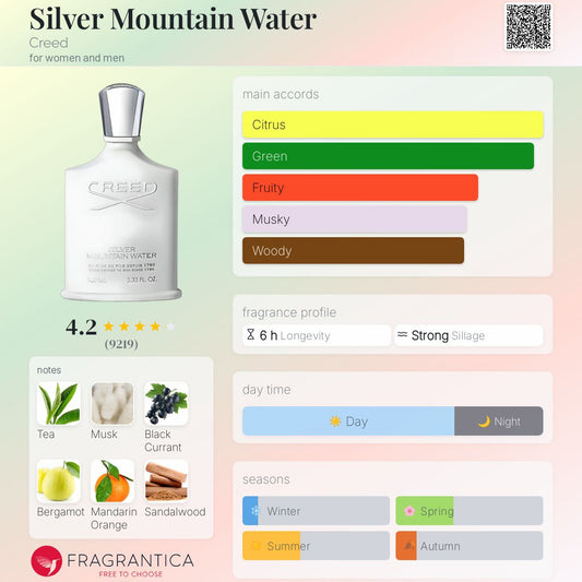 Creed Silver Mountain Water Unisex Notes