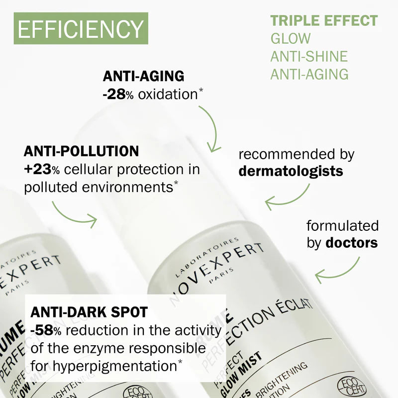 Novaexpert PERFECT GLOW MIST Benefits- Mn mkanak