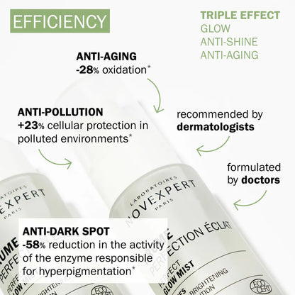 Novaexpert PERFECT GLOW MIST Benefits- Mn mkanak