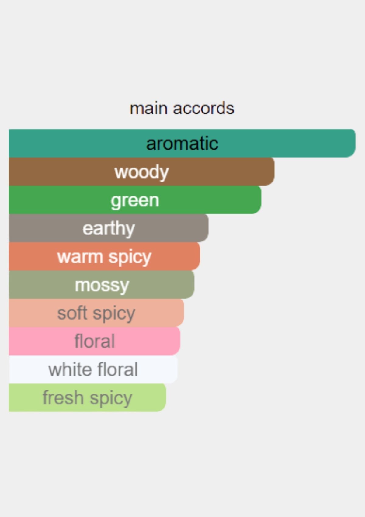 Lauder for Men EDC 100mL