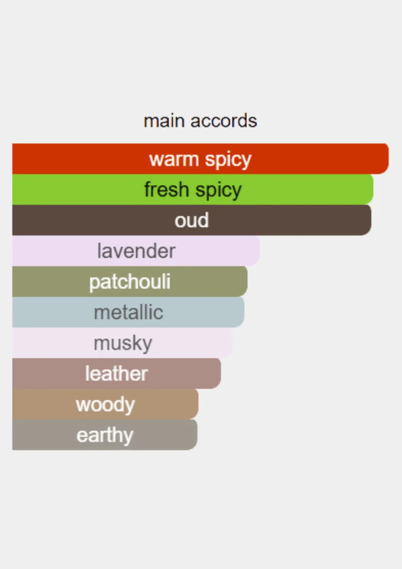 عطر إنيتيو عود فور غريتنس 90 مل