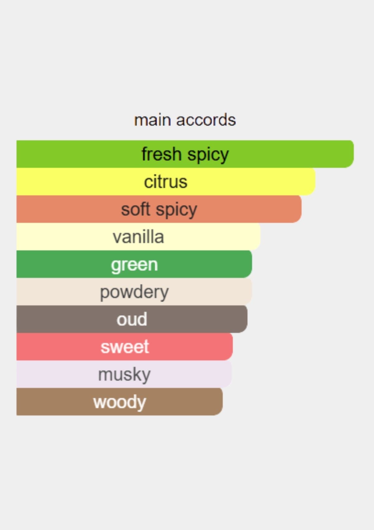 Initio Oud for Happiness Unisex EDP 90mL