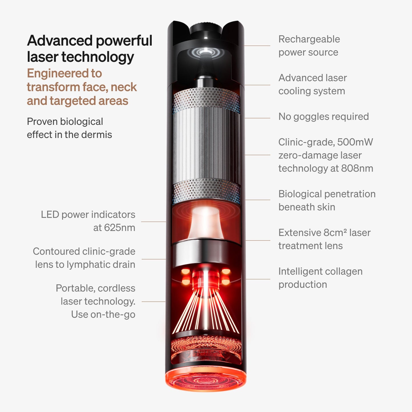 LYMA LASER STARTER KIT