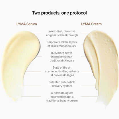 LYMA SKINCARE SERUM + CREAM STARTER KIT