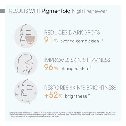 Pigmentbio Night Renewer Cream