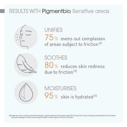 Pigmentbio Sensitive Areas