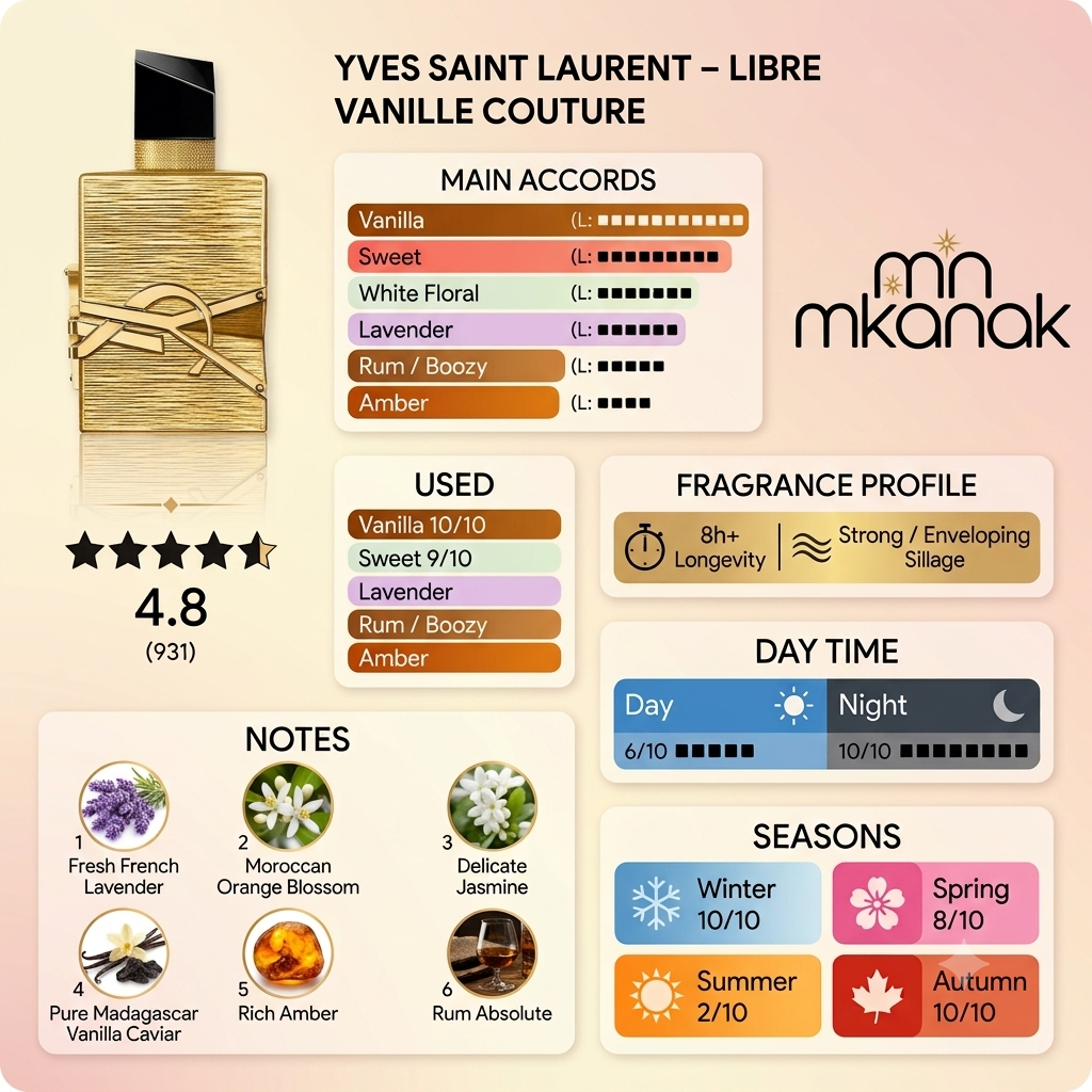 A fragrance profile infographic for Yves Saint Laurent Libre Vanille Couture, featuring a perfume bottle on the left, scent notes, main accords, used notes, fragrance profile, day/night and season indicators, and a visible 'mn mkanak' watermark/logo on a soft peach background.