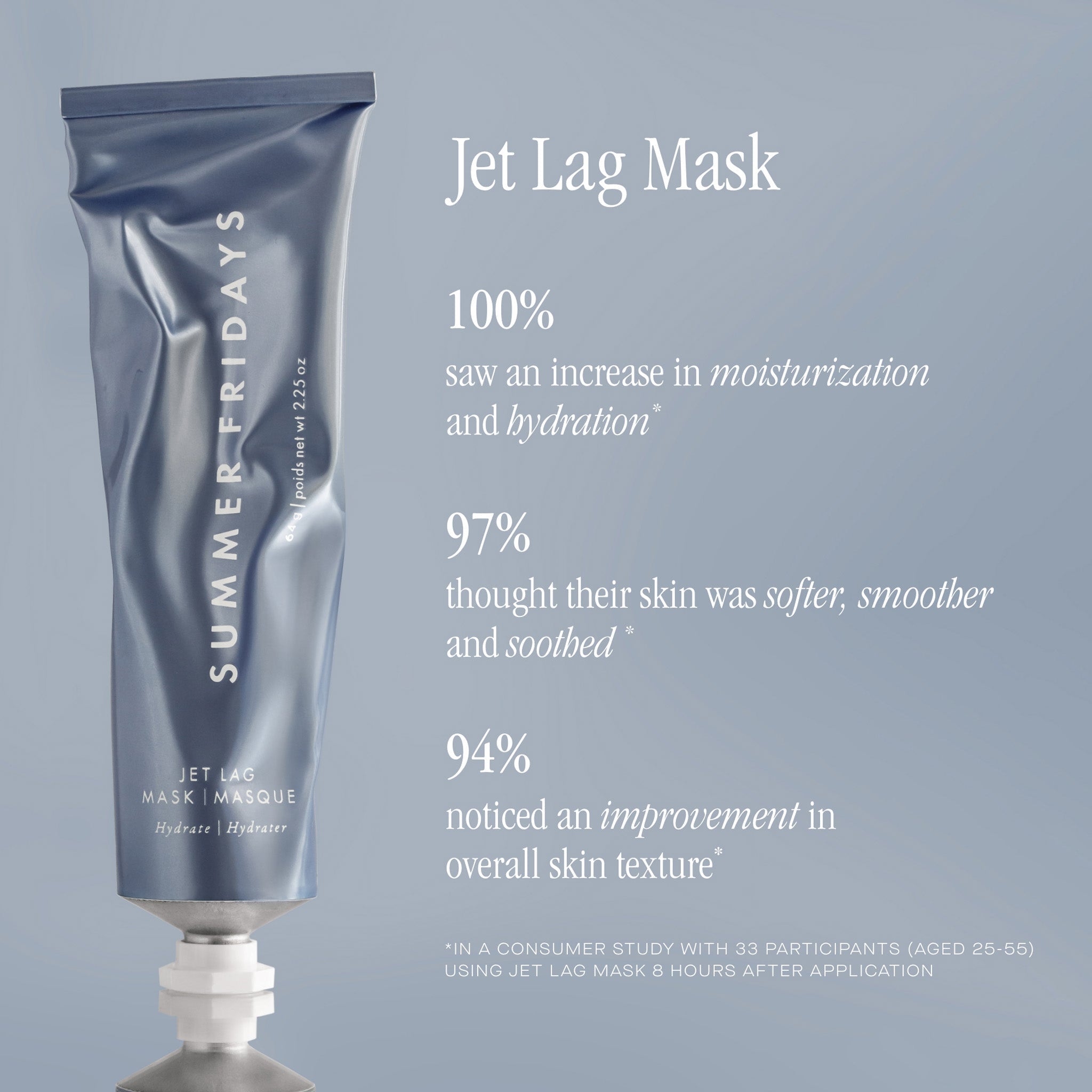 HOLIDAY SKINCARE SET