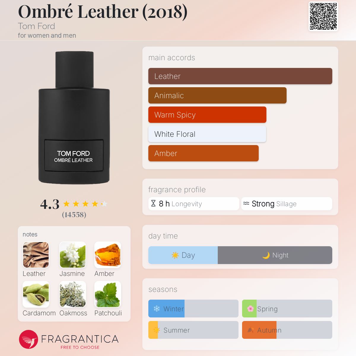 Tom Ford Ombré Leather Unisex EDP